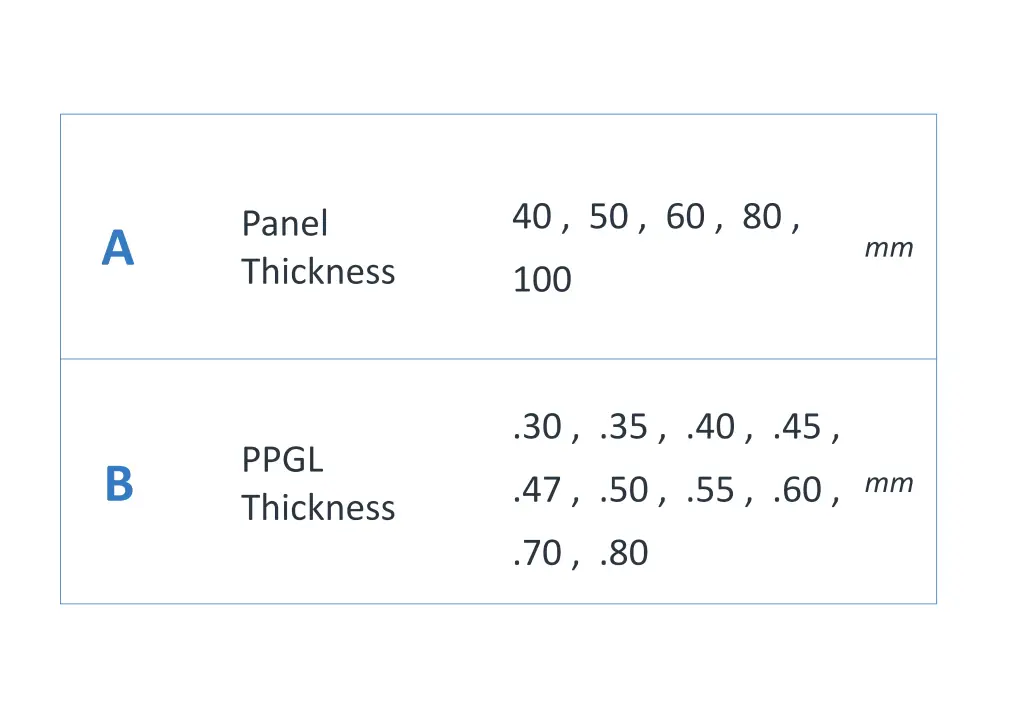 PPGL Roof Options | Stele